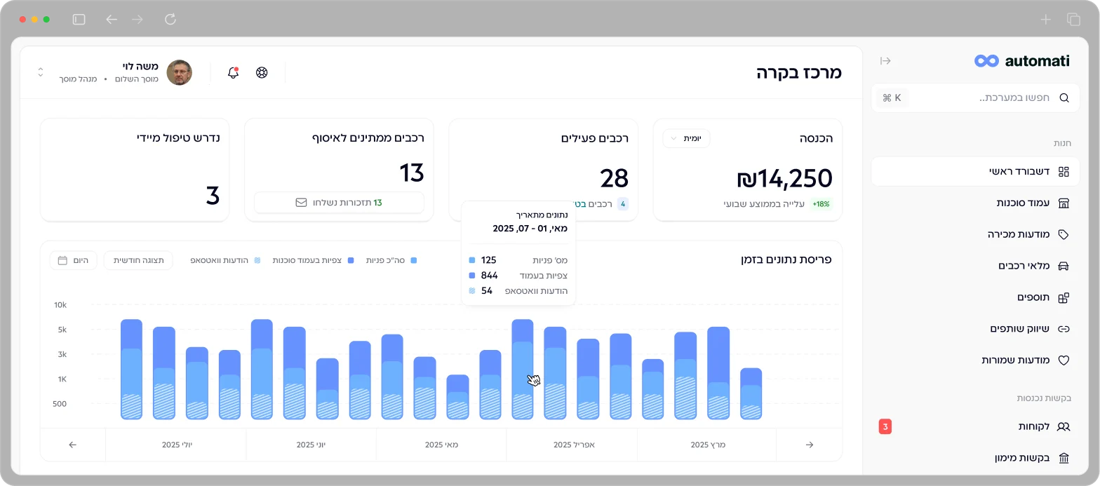 תצוגת מרכז הבקרה של אוטומאטי