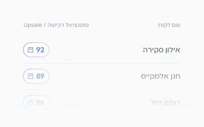 ציון פוטנציאל לקוח אוטומטי